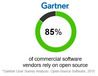 85% of commercial software vendors rely on open source
