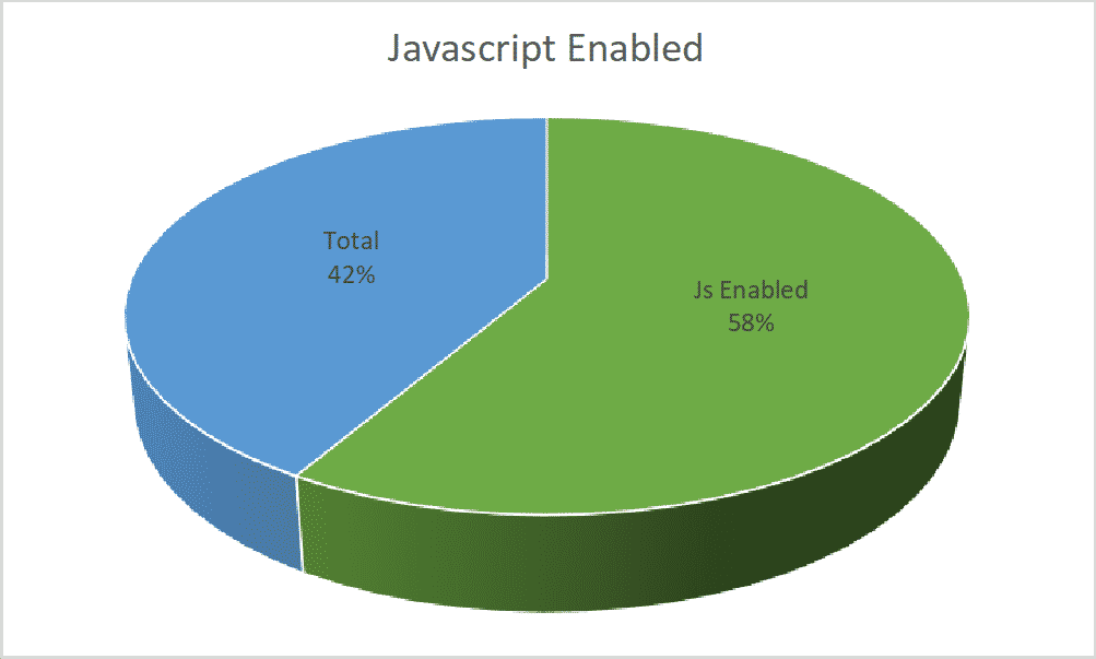 JavaScript Enabled